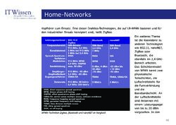 Bild der Seite - 46 - in IT Wissen - Home-Networking