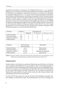 Image of the Page - 6 - in Ein neues Konzept für die geberlose Regelung von Permanentmagnet-Synchronmaschinen für Hybrid- und Elektrofahrzeuge