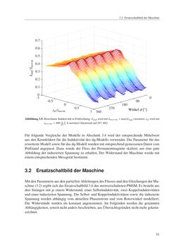 Bild der Seite - 31 - in Ein neues Konzept für die geberlose Regelung von Permanentmagnet-Synchronmaschinen für Hybrid- und Elektrofahrzeuge