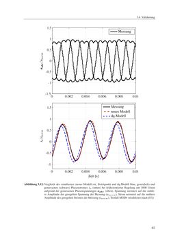 Bild der Seite - 41 - in Ein neues Konzept für die geberlose Regelung von Permanentmagnet-Synchronmaschinen für Hybrid- und Elektrofahrzeuge