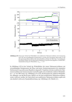 Image of the Page - 121 - in Ein neues Konzept für die geberlose Regelung von Permanentmagnet-Synchronmaschinen für Hybrid- und Elektrofahrzeuge