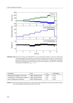 Image of the Page - 122 - in Ein neues Konzept für die geberlose Regelung von Permanentmagnet-Synchronmaschinen für Hybrid- und Elektrofahrzeuge