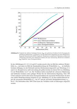 Image of the Page - 133 - in Ein neues Konzept für die geberlose Regelung von Permanentmagnet-Synchronmaschinen für Hybrid- und Elektrofahrzeuge