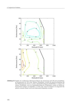 Image of the Page - 136 - in Ein neues Konzept für die geberlose Regelung von Permanentmagnet-Synchronmaschinen für Hybrid- und Elektrofahrzeuge