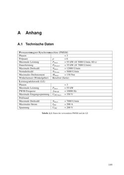 Bild der Seite - 149 - in Ein neues Konzept für die geberlose Regelung von Permanentmagnet-Synchronmaschinen für Hybrid- und Elektrofahrzeuge
