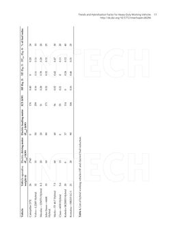 Bild der Seite - 17 - in Hybrid Electric Vehicles
