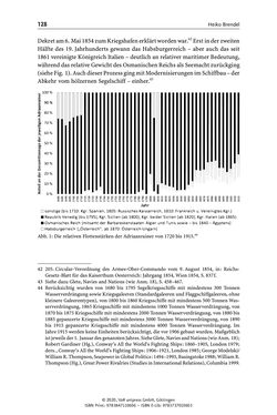 Image of the Page - 128 - in Österreich-Ungarns imperiale Herausforderungen - Nationalismen und Rivalitäten im Habsburgerreich um 1900