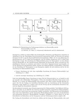 Image of the Page - 13 - in Induktionsfügen von thermoplastischen Faserverbundwerkstoffen