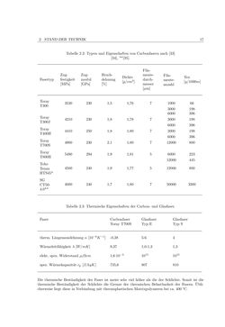 Image of the Page - 17 - in Induktionsfügen von thermoplastischen Faserverbundwerkstoffen