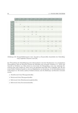 Image of the Page - 50 - in Induktionsfügen von thermoplastischen Faserverbundwerkstoffen