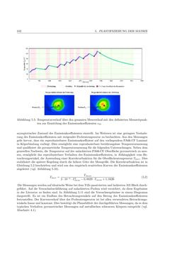 Image of the Page - 102 - in Induktionsfügen von thermoplastischen Faserverbundwerkstoffen