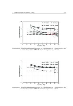 Image of the Page - 103 - in Induktionsfügen von thermoplastischen Faserverbundwerkstoffen