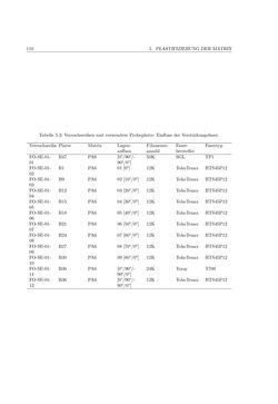 Image of the Page - 110 - in Induktionsfügen von thermoplastischen Faserverbundwerkstoffen