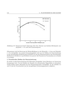 Image of the Page - 112 - in Induktionsfügen von thermoplastischen Faserverbundwerkstoffen