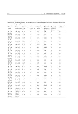 Image of the Page - 114 - in Induktionsfügen von thermoplastischen Faserverbundwerkstoffen