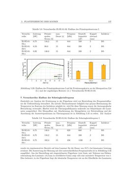 Bild der Seite - 127 - in Induktionsfügen von thermoplastischen Faserverbundwerkstoffen