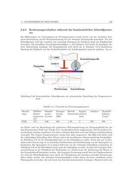 Image of the Page - 133 - in Induktionsfügen von thermoplastischen Faserverbundwerkstoffen