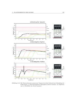 Image of the Page - 137 - in Induktionsfügen von thermoplastischen Faserverbundwerkstoffen