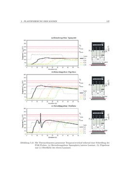 Bild der Seite - 137 - in Induktionsfügen von thermoplastischen Faserverbundwerkstoffen