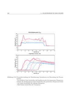 Bild der Seite - 148 - in Induktionsfügen von thermoplastischen Faserverbundwerkstoffen