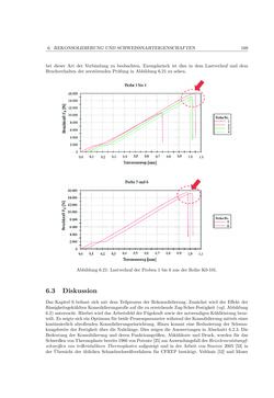 Image of the Page - 169 - in Induktionsfügen von thermoplastischen Faserverbundwerkstoffen