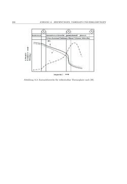 Image of the Page - 200 - in Induktionsfügen von thermoplastischen Faserverbundwerkstoffen