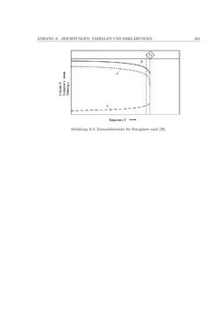 Image of the Page - 201 - in Induktionsfügen von thermoplastischen Faserverbundwerkstoffen