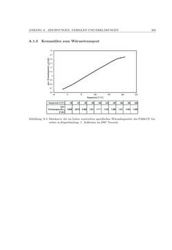 Image of the Page - 203 - in Induktionsfügen von thermoplastischen Faserverbundwerkstoffen