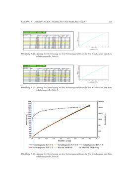 Image of the Page - 225 - in Induktionsfügen von thermoplastischen Faserverbundwerkstoffen