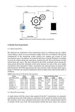 Image of the Page - 31 - in Intelligent Environments 2019 - Workshop Proceedings of the 15th International Conference on Intelligent Environments