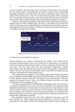 Bild der Seite - 32 - in Intelligent Environments 2019 - Workshop Proceedings of the 15th International Conference on Intelligent Environments