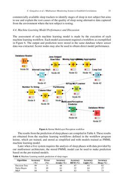 Image of the Page - 33 - in Intelligent Environments 2019 - Workshop Proceedings of the 15th International Conference on Intelligent Environments