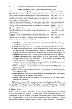 Image of the Page - 60 - in Intelligent Environments 2019 - Workshop Proceedings of the 15th International Conference on Intelligent Environments