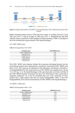 Image of the Page - 116 - in Intelligent Environments 2019 - Workshop Proceedings of the 15th International Conference on Intelligent Environments