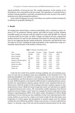 Image of the Page - 125 - in Intelligent Environments 2019 - Workshop Proceedings of the 15th International Conference on Intelligent Environments