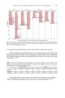 Image of the Page - 149 - in Intelligent Environments 2019 - Workshop Proceedings of the 15th International Conference on Intelligent Environments