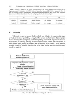 Image of the Page - 150 - in Intelligent Environments 2019 - Workshop Proceedings of the 15th International Conference on Intelligent Environments