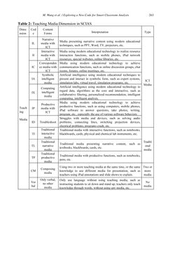 Image of the Page - 263 - in Intelligent Environments 2019 - Workshop Proceedings of the 15th International Conference on Intelligent Environments