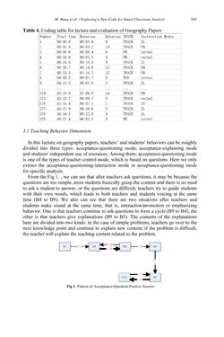 Image of the Page - 265 - in Intelligent Environments 2019 - Workshop Proceedings of the 15th International Conference on Intelligent Environments