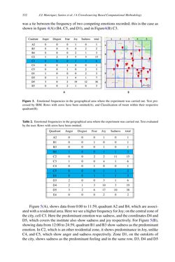Image of the Page - 332 - in Intelligent Environments 2019 - Workshop Proceedings of the 15th International Conference on Intelligent Environments