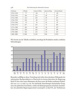 Bild der Seite - 536 - in Die italienische Literatur in Österreich - Von den Anfängen bis 1797, Band I