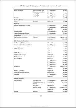 Image of the Page - 468 - in Josef Strauss - Chronologisch-thematisches Werkverzeichnis