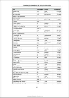 Image of the Page - 476 - in Josef Strauss - Chronologisch-thematisches Werkverzeichnis