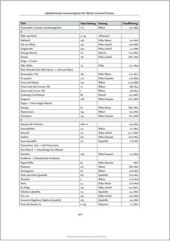 Image of the Page - 477 - in Josef Strauss - Chronologisch-thematisches Werkverzeichnis