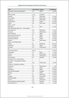 Bild der Seite - 477 - in Josef Strauss - Chronologisch-thematisches Werkverzeichnis
