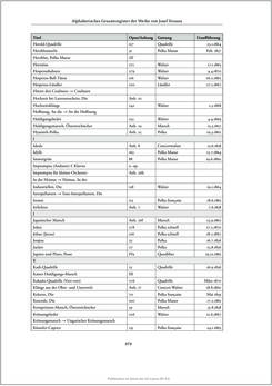 Image of the Page - 479 - in Josef Strauss - Chronologisch-thematisches Werkverzeichnis