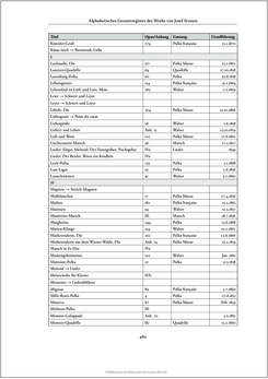 Image of the Page - 480 - in Josef Strauss - Chronologisch-thematisches Werkverzeichnis