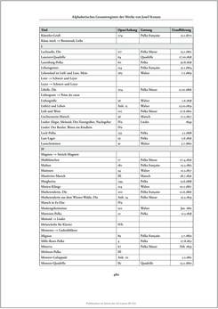 Bild der Seite - 480 - in Josef Strauss - Chronologisch-thematisches Werkverzeichnis
