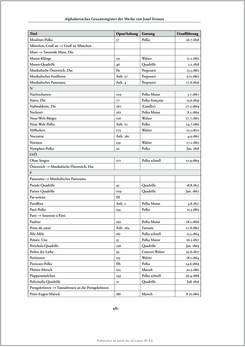 Image of the Page - 481 - in Josef Strauss - Chronologisch-thematisches Werkverzeichnis