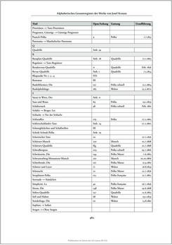 Image of the Page - 482 - in Josef Strauss - Chronologisch-thematisches Werkverzeichnis